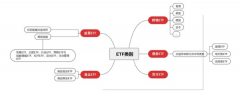 ETF有哪些类型？该如何选