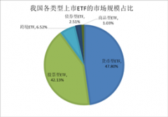 【基金E课堂】ETF投资｜被